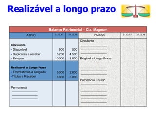 Realizável a longo prazo 
ATIVO 31.12.X6 PASSIVO 31.12.X6 
Permanente 
2.000 
3.000 
31.12.X7 
5.000 
6.000 
Realizável a Longo Prazo 
- Empréstimos à Coligada 
- Títulos a Receber 
31.12.X7 
800 
6.200 
10.000 
Circulante 
Exigível a Longo Prazo 
Patrimônio Líquido 
500 
4.500 
8.000 
Circulante 
- Disponível 
- Duplicatas a receber 
- Estoque 
Balanço Patrimonial – Cia. Magnum 
 