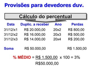 Provisões para devedores duv. 
Cálculo do percentual 
Data Duplic. a receber Ano Perdas 
31/12/x1 R$ 20.000,00 20x2 R$ 800,00 
31/12/x2 R$ 16.000,00 20x3 R$ 500,00 
31/12/x3 R$ 14.000,00 20x4 R$ 200,00 
Soma R$ 50.000,00 R$ 1.500,00 
% MÉDIO = R$ 1.500,00 x 100 = 3% 
R$50.000,00 
 