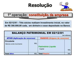 Resolução 
1ª operação: constituição da empresa 
Em 02/12/X1 - Três sócios realizam Investimento inicial, no valor 
de R$ 300.000,00 cada, em dinheiro e esse depositado no Banco. 
BALANÇO PATRIMONIAL EM 02/12/X1 
(em milhares) 
ATIVO (Aplicação de recursos) PASSIVO (Origens de recursos) 
Circulante 
Bancos conta movimento 
900, 
Patrimônio Líquido 
Capital 
900, 
Total Ativo 900, Total Passivo 900, 
 