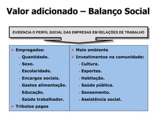 Valor adicionado – Balanço Social 
EVIDENCIA O PERFIL SOCIAL DAS EMPRESAS EM RELAÇÕES DE TRABALHO 
Ø Empregados: 
ü Quantidade. 
ü Sexo. 
ü Escolaridade. 
ü Encargos sociais. 
ü Gastos alimentação. 
ü Educação. 
ü Saúde trabalhador. 
Ø Tributos pagos 
Ø Meio ambiente 
Ø Investimentos na comunidade: 
§ Cultura. 
§ Esportes. 
§ Habitação. 
§ Saúde pública. 
§ Saneamento. 
§ Assistência social. 
 