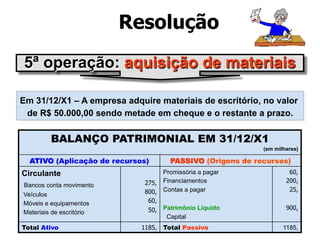 Resolução 
5ª operação: aquisição de materiais 
Em 31/12/X1 – A empresa adquire materiais de escritório, no valor 
de R$ 50.000,00 sendo metade em cheque e o restante a prazo. 
BALANÇO PATRIMONIAL EM 31/12/X1 
(em milhares) 
ATIVO (Aplicação de recursos) PASSIVO (Origens de recursos) 
Circulante 
Promissória a pagar 
Bancos conta movimento 
275, 
Financiamentos 
800, 
Contas a pagar 
Veículos 
Móveis e equipamentos 
60, 
Materiais de escritório 
50, 
Patrimônio Líquido 
Capital 
60, 
200, 
25, 
900, 
Total Ativo 1185, Total Passivo 1185, 
 
