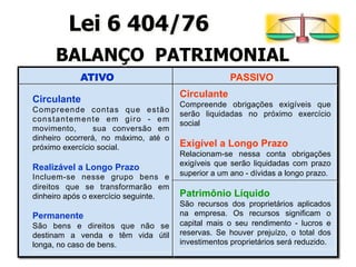Lei 6 404/76 
BALANÇO PATRIMONIAL 
ATIVO PASSIVO 
Circulante 
Compreende contas que estão 
constantemente em giro - em 
movimento, sua conversão em 
dinheiro ocorrerá, no máximo, até o 
próximo exercício social. 
Realizável a Longo Prazo 
Incluem-se nesse grupo bens e 
direitos que se transformarão em 
dinheiro após o exercício seguinte. 
Permanente 
São bens e direitos que não se 
destinam a venda e têm vida útil 
longa, no caso de bens. 
Circulante 
Compreende obrigações exigíveis que 
serão liquidadas no próximo exercício 
social 
Exigível a Longo Prazo 
Relacionam-se nessa conta obrigações 
exigíveis que serão liquidadas com prazo 
superior a um ano - dívidas a longo prazo. 
Patrimônio Líquido 
São recursos dos proprietários aplicados 
na empresa. Os recursos significam o 
capital mais o seu rendimento - lucros e 
reservas. Se houver prejuízo, o total dos 
investimentos proprietários será reduzido. 
 
