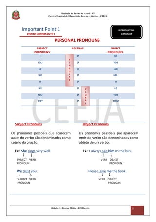 Módulo 1 – Ensino Médio – LEM Inglês 5
Diretoria de Ensino de Avaré - SP
Centro Estadual de Educação de Jovens e Adultos - CEEJA
Important Point 1
PONTO IMPORTANTE 1
PERSONAL PRONOUNS
SUBJECT
PRONOUNS
PESSOAS OBJECT
PRONOUNS
I 1ª ME
YOU 2ª YOU
HE 3ª HIM
SHE 3ª HER
IT 3ª IT
WE 1ª US
YOU 2ª YOU
THEY 3ª THEM
Subject Pronouns
Os pronomes pessoais que aparecem
antes do verbo são denominados como
sujeito da oração.
Ex.: She sings very well.
SUBJECT VERB
PRONOUN
We trust you.
SUBJECT VERB
PRONOUN
Object Pronouns
Os pronomes pessoais que aparecem
após do verbo são denominados como
objeto de um verbo.
Ex.: I always see him on the bus.
VERB OBJECT
PRONOUN
Please, give me the book.
VERB OBJECT
PRONOUN
INTRODUCTION
GRAMMAR
S
I
N
G
U
L
A
R
P
L
U
R
A
L
 