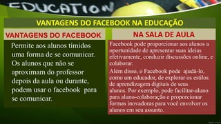 VANTAGENS DO FACEBOOK NA EDUCAÇÃO
VANTAGENS DO FACEBOOK NA SALA DE AULA
Facebook pode proporcionar aos alunos a
oportunidade de apresentar suas ideias
efetivamente, conduzir discussões online, e
colaborar.
Além disso, o Facebook pode ajudá-lo,
como um educador, de explorar os estilos
de aprendizagem digitais de seus
alunos. Por exemplo, pode facilitar-aluno
para aluno-colaboração e proporcionar
formas inovadoras para você envolver os
alunos em seu assunto.
Permite aos alunos tímidos
uma forma de se comunicar.
Os alunos que não se
aproximam do professor
depois da aula ou durante,
podem usar o facebook para
se comunicar.
 