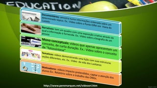 Tipos de Videos
http://www.peremarques.net/videoori.htm
 