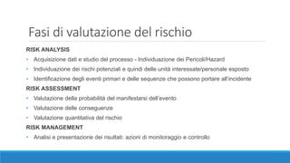 Fasi di valutazione del rischio
RISK ANALYSIS
• Acquisizione dati e studio del processo - Individuazione dei Pericoli/Hazard
• Individuazione dei rischi potenziali e quindi delle unità interessate/personale esposto
• Identificazione degli eventi primari e delle sequenze che possono portare all’incidente
RISK ASSESSMENT
• Valutazione della probabilità del manifestarsi dell’evento
• Valutazione delle conseguenze
• Valutazione quantitativa del rischio
RISK MANAGEMENT
• Analisi e presentazione dei risultati: azioni di monitoraggio e controllo
 