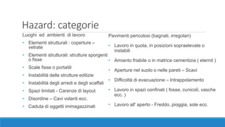 Hazard: categorie
Luoghi ed ambienti di lavoro
• Elementi strutturali : coperture –
vetrate
• Elementi strutturali: strutture sporgenti
o fisse
• Scale fisse o portatili
• Instabilità delle strutture edilizie
• Instabilità degli arredi e degli scaffali
• Spazi limitati - Carenze di layout
• Disordine – Cavi volanti ecc.
• Caduta di oggetti immagazzinati
Pavimenti pericolosi (bagnati, irregolari)
• Lavoro in quota, in posizioni sopraelevate o
instabili
• Amianto friabile o in matrice cementizia ( eternit )
• Aperture nel suolo o nelle pareti – Scavi
• Difficoltà di evacuazione – Intrappolamento
• Lavoro in spazi confinati ( fosse, cunicoli, vasche
ecc. )
• Lavoro all' aperto - Freddo, pioggia, sole ecc.
 