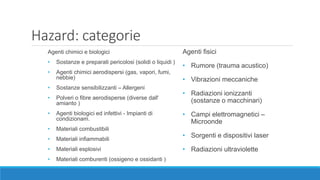 Hazard: categorie
Agenti chimici e biologici
• Sostanze e preparati pericolosi (solidi o liquidi )
• Agenti chimici aerodispersi (gas, vapori, fumi,
nebbie)
• Sostanze sensibilizzanti – Allergeni
• Polveri o fibre aerodisperse (diverse dall'
amianto )
• Agenti biologici ed infettivi - Impianti di
condizionam.
• Materiali combustibili
• Materiali infiammabili
• Materiali esplosivi
• Materiali comburenti (ossigeno e ossidanti )
Agenti fisici
• Rumore (trauma acustico)
• Vibrazioni meccaniche
• Radiazioni ionizzanti
(sostanze o macchinari)
• Campi elettromagnetici –
Microonde
• Sorgenti e dispositivi laser
• Radiazioni ultraviolette
 