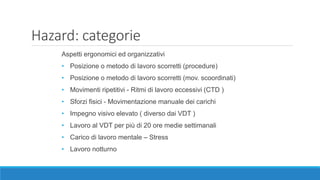 Hazard: categorie
Aspetti ergonomici ed organizzativi
• Posizione o metodo di lavoro scorretti (procedure)
• Posizione o metodo di lavoro scorretti (mov. scoordinati)
• Movimenti ripetitivi - Ritmi di lavoro eccessivi (CTD )
• Sforzi fisici - Movimentazione manuale dei carichi
• Impegno visivo elevato ( diverso dai VDT )
• Lavoro al VDT per più di 20 ore medie settimanali
• Carico di lavoro mentale – Stress
• Lavoro notturno
 