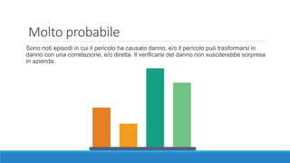 Molto probabile
Sono noti episodi in cui il pericolo ha causato danno, e/o il pericolo può trasformarsi in
danno con una correlazione, e/o diretta. Il verificarsi del danno non susciterebbe sorpresa
in azienda.
 