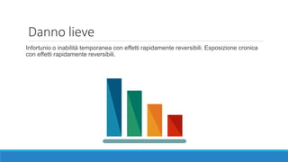 Danno lieve
Infortunio o inabilità temporanea con effetti rapidamente reversibili. Esposizione cronica
con effetti rapidamente reversibili.
 