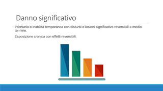 Danno significativo
Infortunio o inabilità temporanea con disturbi o lesioni significative reversibili a medio
termine.
Esposizione cronica con effetti reversibili.
 