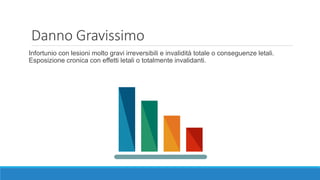 Danno Gravissimo
Infortunio con lesioni molto gravi irreversibili e invalidità totale o conseguenze letali.
Esposizione cronica con effetti letali o totalmente invalidanti.
 