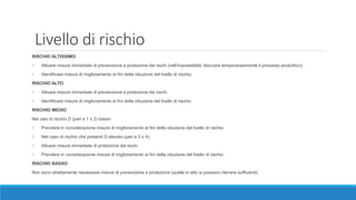 Livello di rischio
RISCHIO ALTISSIMO
• Attuare misure immediate di prevenzione e protezione dai rischi (nell'impossibilità: bloccare temporaneamente il processo produttivo).
• Identificare misure di miglioramento ai fini della riduzione del livello di rischio.
RISCHIO ALTO
• Attuare misure immediate di prevenzione e protezione dai rischi.
• Identificare misure di miglioramento ai fini della riduzione del livello di rischio
RISCHIO MEDIO
Nel casi di rischio D (pari a 1 o 2) basso:
• Prendere in considerazione misure di miglioramento ai fini della riduzione del livello di rischio
• Nel caso di rischio che presenti D elevato (pari a 3 o 4):
• Attuare misure immediate di protezione dai rischi
• Prendere in considerazione misure di miglioramento ai fini della riduzione del livello di rischio
RISCHIO BASSO
Non sono strettamente necessarie misure di prevenzione e protezione (quelle in atto si possono ritenere sufficienti)
 