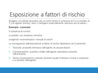 Esposizione	a	fattori	di	rischio
Svolgere una attività lavorativa per un certo tempo in presenza di X o a contatto di
Y. (Un agente chimico, fisico o biologico potenzialmente dannoso per la salute )
Esempio - Lavorare:
in presenza di rumore
a contatto con sostanze chimiche
svolgendo movimentazioni manuali di carichi
Le conseguenze dell’esposizione ai fattori di rischio dipendono da 3 parametri:
1. Tossicità: proprietà intrinseca dell’agente di causare lesioni
2. Concentrazione: quantità o livello dell’agente pericoloso presente
nell’ambiente
3. Tempo di esposizione: periodo durante il quale l’individuo rimane in presenza
o a contatto dell’agente
 
