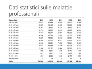 Dati	statistici	sulle	malattie	
professionali
 