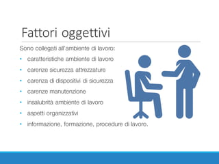 Fattori	oggettivi
Sono collegati all’ambiente di lavoro:
• caratteristiche ambiente di lavoro
• carenze sicurezza attrezzature
• carenza di dispositivi di sicurezza
• carenze manutenzione
• insalubrità ambiente di lavoro
• aspetti organizzativi
• informazione, formazione, procedure di lavoro.
 