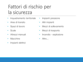 Fattori	di	rischio	per
la	sicurezza
• Inquadramento territoriale
• Aree di transito
• Spazi di lavoro
• Scale
• Attrezzi manuali
• Macchine
• Impianti elettrici
• Impianti pressione
• Altri impianti
• Mezzi di sollevamento
• Mezzi di trasporto
• Incendio - esplosione
• Altro...
 