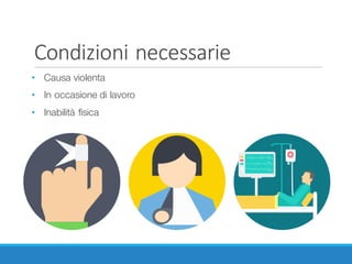 Condizioni	necessarie
• Causa violenta
• In occasione di lavoro
• Inabilità fisica
 