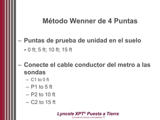 Lyncole XPT®
Puesta a Tierra
“La Unión de Ciencia y Aterramiento ™
Método Wenner de 4 Puntas
– Puntas de prueba de unidad en el suelo
- 0 ft; 5 ft; 10 ft; 15 ft
– Conecte el cable conductor del metro a las
sondas
– C1 to 0 ft
– P1 to 5 ft
– P2 to 10 ft
– C2 to 15 ft
 