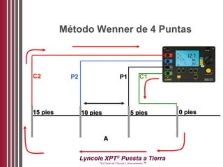 Lyncole XPT®
Puesta a Tierra
“La Unión de Ciencia y Aterramiento ™
Método Wenner de 4 Puntas
15 pies 10 pies 5 pies 0 pies
C1P1P2C2
A
 