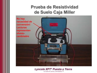 Lyncole XPT®
Puesta a Tierra
“La Unión de Ciencia y Aterramiento ™
Prueba de Resistividad
de Suelo Caja Miller
No hay
necesidad de
conversión!
Lecturas
representan
ohmio-
centímetro
 