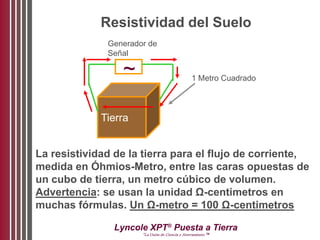 Lyncole XPT®
Puesta a Tierra
“La Unión de Ciencia y Aterramiento ™
Resistividad del Suelo
La resistividad de la tierra para el flujo de corriente,
medida en Óhmios-Metro, entre las caras opuestas de
un cubo de tierra, un metro cúbico de volumen.
Advertencia: se usan la unidad Ω-centimetros en
muchas fórmulas. Un Ω-metro = 100 Ω-centimetros
Tierra
1 Metro Cuadrado
Generador de
Señal
~
 