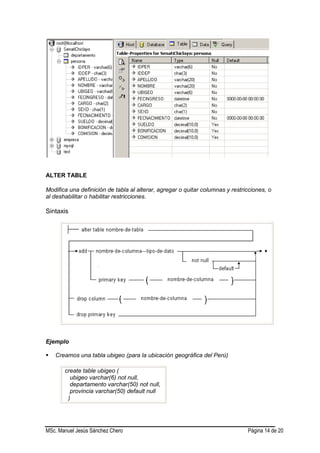 MSc. Manuel Jesús Sánchez Chero Página 14 de 20
ALTER TABLE
Modifica una definición de tabla al alterar, agregar o quitar columnas y restricciones, o
al deshabilitar o habilitar restricciones.
Sintaxis
Ejemplo
 Creamos una tabla ubigeo (para la ubicación geográfica del Perú)
create table ubigeo (
ubigeo varchar(6) not null,
departamento varchar(50) not null,
provincia varchar(50) default null
)
 