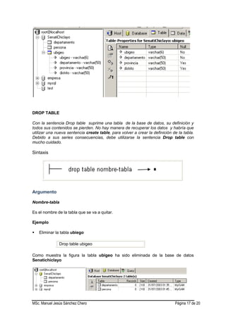 MSc. Manuel Jesús Sánchez Chero Página 17 de 20
DROP TABLE
Con la sentencia Drop table suprime una tabla de la base de datos, su definición y
todos sus contenidos se pierden. No hay manera de recuperar los datos y habría que
utilizar una nueva sentencia create table, para volver a crear la definición de la tabla.
Debido a sus series consecuencias, debe utilizarse la sentencia Drop table con
mucho cuidado.
Sintaxis
Argumento
Nombre-tabla
Es el nombre de la tabla que se va a quitar.
Ejemplo
 Eliminar la tabla ubiego
Drop table ubigeo
Como muestra la figura la tabla ubigeo ha sido eliminada de la base de datos
Senatichiclayo
 