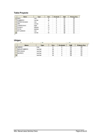 MSc. Manuel Jesús Sánchez Chero Página 20 de 20
Tabla Proyecto
Ubigeo
 