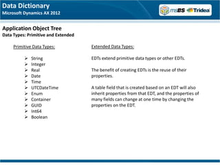 Data Dictionary
Microsoft Dynamics AX 2012


Application Object Tree
Data Types: Primitive and Extended

     Primitive Data Types:           Extended Data Types:

             String                 EDTs extend primitive data types or other EDTs.
             Integer
             Real                   The benefit of creating EDTs is the reuse of their
             Date                   properties.
             Time
             UTCDateTime            A table field that is created based on an EDT will also
             Enum                   inherit properties from that EDT, and the properties of
             Container              many fields can change at one time by changing the
             GUID                   properties on the EDT.
             Int64
             Boolean
 
