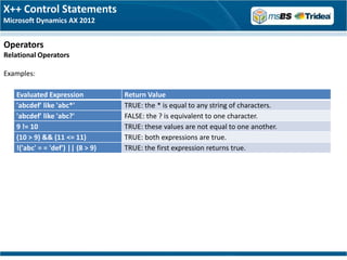 Microsoft Dynamics AX 2012 - Development Introduction Training - Part 2 ...