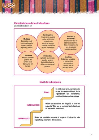 Características de los indicadores
Los indicadores deben ser:



                                          Participativos
                                       Fruto de un acuerdo                    Sencillos y
              Medibles                  mutuo al inicio del                   accesibles
          Es posible medir                 proyecto que                   Información fácil de
         los indicadores de             involucre la mayor                obtener; existen los
          manera realista,             cantidad posible de               datos necesarios; no
         objetiva y precisa.           grupos interesados.                  son demasiado
                                                                           costosos a utilizar.


             Constantes                     Pertinentes
           Medida confiable                                                Sensibles
                                      Aplicable al proyecto;
              y valida del                                            Deben ser sensibles
                                         pueden generar
             cambio en el                                                a los cambios
                                       datos útiles durante
            transcurso del                                               aunque estos
                                      el tiempo de vida del
                tiempo.                                                 cambios son de
                                             proyecto.
                                                                       pequeña escala.




                                     Nivel de indicadores

                                                               Se mide más tarde, normalmente
                                                               no es de responsabilidad de la
                                           FINAL
                                                               organización que implementa;
                                                               contribución de muchos actores.



                                             Miden los resultados del proyecto al final del
                  INTERMEDIO                 proyecto “Más que la suma de los indicadores
                                             de resultados inmediatos”.



                               Miden los resultados durante el proyecto. Explicación más
     INMEDIATO
                               específica y descriptiva del resultado.




                                                                                                  14
 
