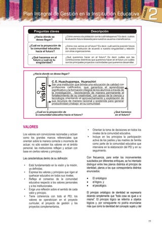 ¿Hacia dónde se                ¿Cómo vemos a la población con la cuál trabajamos? Es decir, cuál es
           desea llegar?                 la situación futura deseada para nuestros usuarios o beneficiarios.

      ¿Cuál es la proyección de          ¿Cómo nos vemos en el futuro? Es decir, cuál será la posición futura
       la comunidad educativa            de nuestra institución de acuerdo a nuestra singularidad y relación
           hacia el futuro?              con otras organizaciones.

        ¿Qué hacemos en el               ¿Qué queremos hacer en el futuro? Es decir cuáles son las
         futuro y cuál es tu             contribuciones distintivas que queremos hacer en el futuro y/o cuáles
           singularidad?                 son los principales proyectos o actividades que queremos desarrollar.




         ¿Hacia donde se desea llegar?


                            C. E. Huachupampa, Huarochirí
                visión




                            Ser una institución que brinda una educación de calidad con
                            profesores calificados, que garantiza el aprendizaje
                            significativo y la formación integral de los alumnos a través de
                            la investigación, favoreciendo de manera permanente el
                            fortalecimiento de su creatividad, con apoyo de la ciencia y
                            tecnología orientando el aprovechamiento y explotación de
                            sus recursos de manera racional y sostenida para generar
                            productividad y trabajo en su comunidad.


            ¿Cuál es la proyección de                                                    ¿Qué haremos
            la comunidad educativa hacia el futuro?                                       en el futuro?




VALORES
                                                               •    Orientan la toma de decisiones en todos los
Los valores son convicciones razonadas y actúan                     niveles de la comunidad educativa.
como los grandes marcos referenciales que                      •    Incluye en los principios la participación
orientan sobre la manera correcta o incorrecta de                   activa de los padres y las madres de familia
actuar; no sólo existen los valores en el ámbito                    como parte de la comunidad educativa que
personal, las instituciones reflejan y actúan con                   interviene en la elaboración del PEI y en su
base en ciertos valores y principios.                               seguimiento.

Las características dentro de su definición:                  Con frecuencia, para evitar los inconvenientes
                                                              suscitados por diferentes enfoques, se ha intentado
•    Está fundamentado en la visión y la misión,              distinguir entre tres planos distintos el principio de
     ya definidas.                                            identidad, planos a los que correspondería distintos
•    Expresa los valores y principios que rigen el            enunciados:
     quehacer educativo en todos sus niveles.
•    Refleja el consenso de la comunidad                           El ontológico
     educativa respecto a los valores personales                   el lógico, y
     y a los institucionales.                                      el psicológico.
•    Exige una reflexión sobre el sentido de cada
     valor y principio.                                       El principio ontológico de identidad se expresaría
•    Tiene coherencia con todo el PEI, los                    diciendo simplemente que "toda cosa es igual a sí
     valores se operativizan en el proyecto                   misma". El principio lógico se referiría a objetos
     curricular, el proyecto de gestión y los                 lógicos y, por consiguiente no podría enunciarse
     proyectos complementarios.                               más que como la identidad del concepto sujeto y del



                                                                                                                       77
 