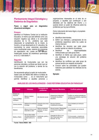 Planteamiento Integral Estratégico y                                      organizaciones interesadas en el éxito de un
                                                                            proyecto, a aquellas que contribuyen o son
  Sistémico de Diagnóstico:                                                 afectadas por los objetivos del mismo, y a
                                                                            quienes tienen un poder de influencia sobre los
  Pasos a seguir para                   un      diagnóstico
                                                                            problemas que hay que enfrentar.
  situacional estratégico
                                                                            Como instrumento del marco lógico, el propósito
  Primero:                                                                  de esta técnica es:
  Identificar el Problema Central de la Institución
  Educativa, el mismo que será definido como una                             Identificar intervinientes.
  situación negativa que afecta a la comunidad
                                                                             Definir sus intereses y percepciones de los
  educativa de la I.E., problema que está
                                                                              problemas específicos sobre los cuales se
  relacionado al cumplimiento de la misión, la
                                                                              intenta intervenir.
  función y rol que desempeña la I.E. educativa. Se
                                                                             Identificar los recursos que cada grupo
  recomienda no poner soluciones escondidas
                                                                              pueden aportar en relación al problema.
  como insuficientes aulas, carencia de programas
  de capacitación, etc.; puede ser Amenaza
                                      por ejemplo:                           Identificar         las      responsabilidades
  Inadecuado proceso de enseñanza aprendizaje                                 institucionales que cada grupo tiene.
  en la I.E. X del distrito Y.                                               Identificar el interés que cada grupo, sobre
                                                                              una estrategia de solución del problema
  Segundo:                                                                    específico.
  Identificación de Involucrados que son las                                 Identificar los conflictos que cada grupo de
  personas naturales y jurídicas que tienen que ver                           actores tendría con respecto al proyecto.
  con la solución del problema, a demás de los                               Concluir sobre las actividades que pueden
  beneficiarios.                                                              realizarse para satisfacer los intereses de los
                                                                              actores.
  Se recomienda aplicar la matriz de involucrados
  Isabel Licha del INDES BID define el análisis de                          Ejemplo:
  involucrados como; …. es un instrumento que
  permite identificar a aquellas personas y

         ANÁLISIS DE LOS INVOLUCRADOS - CASO REFORMA EDUCATIVA EN PARAGUAY

                                               Percepción de
    Grupos              Intereses                                        Recursos /Mandatos                 Conflicto potencial
                                                problemas

Ministerio de
educación.                                                             Infraestructura Institucional   Conflicto con sectores gremiales por
                   Mejorar el sistema
                                             Alta deserción escolar.   Formulación de políticas        cambios en las prácticas y regímenes
                   educativo.
Grupo de Diálogo                                                       educativas                      de contratación
estratégico

                   Defender las condiciones Extensión de las horas     Recursos Humanos/               Con el ministerio por normas de
Gremios docentes
                   de trabajo               de trabajo.                Cumplimiento de estatuto        trabajo

                                             Reforma inicialmente      Recurso humano / Responsable
                   Mejorar la forma en que                                                             Con el ministerio, por normas de
Maestros                                     jerárquica, sin apoyo     de la formación integral del
                   desarrollan su labor                                                                trabajo
                                             del gremio                alumno

                   Que sus hijos reciban
                                                                       Capacidad de influir en sus
                   una buena educación y     Insuficientes grados y                                    Con las escuelas y maestros por
Madres y Padres                                                        hijos/ Responsable de la
                   puedan triunfar en la     escuelas.                                                 ciertos componentes del proyecto
                                                                       educación del hijo.
                   vida

  Fuente: Talleres INDES – BID




                                                                                                                                              81
 
