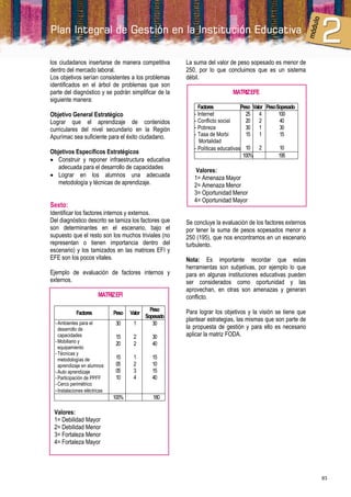 los ciudadanos insertarse de manera competitiva          La suma del valor de peso sopesado es menor de
dentro del mercado laboral.                              250, por lo que concluimos que es un sistema
Los objetivos serían consistentes a los problemas        débil.
identificados en el árbol de problemas que son
parte del diagnóstico y se podrán simplificar de la                          MATRIZ EFE
siguiente manera:
                                                              Factores            Peso Valor Peso Sopesado
Objetivo General Estratégico                                - Internet              25 4           100
Lograr que el aprendizaje de contenidos                     - Conflicto social      20 2            40
curriculares del nivel secundario en la Región              - Pobreza               30 1            30
Apurímac sea suficiente para el éxito ciudadano.            - Tasa de Morbi         15 1            15
                                                               Mortalidad
                                                            - Políticas educativas 10 2             10
Objetivos Específicos Estratégicos
                                                                                   100%            195
 Construir y reponer infraestructura educativa
   adecuada para el desarrollo de capacidades
                                                            Valores:
 Lograr en los alumnos una adecuada                        1= Amenaza Mayor
   metodología y técnicas de aprendizaje.                   2= Amenaza Menor
                                                            3= Oportunidad Menor
                                                            4= Oportunidad Mayor
Sexto:
Identificar los factores internos y externos.
Del diagnóstico descrito se tamiza los factores que      Se concluye la evaluación de los factores externos
son determinantes en el escenario, bajo el               por tener la suma de pesos sopesados menor a
supuesto que el resto son los muchos triviales (no       250 (195), que nos encontramos en un escenario
representan o tienen importancia dentro del              turbulento.
escenario) y los tamizados en las matrices EFI y
EFE son los pocos vitales.                               Nota: Es importante recordar que estas
                                                         herramientas son subjetivas, por ejemplo lo que
Ejemplo de evaluación de factores internos y             para en algunas instituciones educativas pueden
externos.                                                ser considerados como oportunidad y las
                                                         aprovechan, en otras son amenazas y generan
                         MATRIZ EFI                      conflicto.
                                                Peso     Para lograr los objetivos y la visión se tiene que
             Factores          Peso   Valor
                                              Sopesado
                                                         plantear estrategias, las mismas que son parte de
  - Ambientes para el           30     1         30
    desarrollo de                                        la propuesta de gestión y para ello es necesario
    capacidades                 15     2        30       aplicar la matriz FODA.
  - Mobiliario y                20     2        40
    equipamiento
  - Técnicas y
    metodologías de             15     1        15
    aprendizaje en alumnos      05     2        10
  - Auto aprendizaje            05     3        15
  - Participación de PPFF       10     4        40
  - Cerco perimétrico
  - Instalaciones eléctricas
                               100%              180

 Valores:
 1= Debilidad Mayor
 2= Debilidad Menor
 3= Fortaleza Menor
 4= Fortaleza Mayor




                                                                                                              83
 