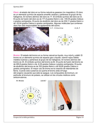 Química 2017
Grupos de la tabla periódica. Página 14
Cloro: el estado del cloro en su forma natural es gaseoso (no magnético). El cloro
es un elemento químico de aspecto amarillo verdoso y pertenece al grupo de los
halógenos. El número atómico del cloro es 17. El símbolo químico del cloro es Cl.
El punto de fusión del cloro es de 171,6 grados Kelvin o de -100,55 grados Celsius
o grados centígrados. El punto de ebullición del cloro es de 239,11 grados Kelvin o
de -33,04 grados Celsius o grados centígrados. Algunas moléculas que contienen
cloro han sido responsables de agotamiento del ozono.
Bromo: El estado del bromo en su forma natural es líquido, muy móvil y volátil. El
bromo es un elemento químico de aspecto gas o líquido: marrón rojizo Sólido:
metálico lustroso y pertenece al grupo de los halógenos. El número atómico del
bromo es 35. El símbolo químico del bromo es Br. El punto de fusión del bromo es
de 265,8 grados Kelvin o de -6,35 grados Celsius o grados centígrados. El punto
de ebullición del bromo es de 332 grados Kelvin o de 59,85 grados Celsius o
grados centígrados. El mayor uso de bromo es la creación de retardantes de
llama. Cuando esta sustancia se quema el bromo aísla el fuego
del oxígeno causando que este se apague. Los compuestos de bromuro, en
particular el bromuro de potasio, se utilizan en los círculos médicos como
anticonvulsivos.
 