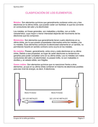Química 2017
Grupos de la tabla periódica. Página 3
CLASIFICACIÓN DE LOS ELEMENTOS.
Metales: Son elementos químicos que generalmente contienen entre uno y tres
electrones en la última órbita, que pueden ceder con facilidad, lo que los convierte
en conductores del calor y la electricidad.
Los metales, en líneas generales, son maleables y dúctiles, con un brillo
característico, cuya mayor o menor intensidad depende del movimiento de los
electrones que los componen.
Metaloides: Son elementos que generalmente tienen cuatro electrones en su
última órbita, por lo que poseen propiedades intermedias entre los metales y los
no metales. Esos elementos conducen la electricidad solamente en un sentido, no
permitiendo hacerlo en sentido contrario como ocurre en los metales.
No metales: Poseen, generalmente, entre cinco y siete electrones en su última
órbita. Debido a esa propiedad, en lugar de ceder electrones su tendencia es
ganarlos para poder completar ocho en su última órbita. Los no metales son malos
conductores del calor y la electricidad, no poseen brillo, no son maleables ni
dúctiles y, en estado sólido, son frágiles.
Gases nobles: Son elementos químicos que no reaccionan frente a otros
elementos, ya que en su última órbita contienen el máximo de electrones posibles
para ese nivel de energía, es decir, 8 electrones.
 