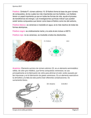 Química 2017
Grupos de la tabla periódica. Página 8
Fósforo: Símbolo P, número atómico 15. El fósforo forma la base de gran número
de compuestos, de los cuales los más importantes son los fosfatos. Los fosfatos
tienen un papel importante ya que en todas las formas de vida, ayuda al proceso
de transferencia de energía. Las investigaciones químicas indican que pueden
existir tantos compuestos que tienen como base el fósforo como los del carbono.
Fósforo blanco: es venenoso e insoluble en agua, es la más reactiva de todas las
formas alotrópicas.
Fósforo negro: es cinéticamente inerte y no arde al aire incluso a 400°C.
Fósforo rojo: no es venenoso, es insoluble a todos los disolventes.
Arsénico: Elemento químico de número atómico 33; es un elemento semimetálico
sólido, de color gris metálico, que forma compuestos venenosos; se usa
principalmente en la fabricación de vidrio para eliminar el color verde causado por
las impurezas y en la fabricación de gases venenosos. Es un elemento esencial en
la atmosfera y la falta de este podría traer diferentes complicaciones. Es
sumamente tóxico.
 
