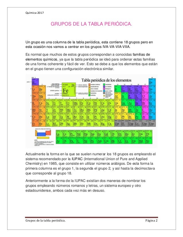 periodica mas importantes grupos de la tabla peridica 2017 2 qumica 2017 grupos de la tabla peridica flavorsomefo gallery - Tabla Periodica De Los Elementos Mas Importantes periodica mas importantes grupos de la tabla peridica 2017 2 qumica 2017 grupos de la tabla peridica flavorsomefo gallery - Tabla Periodica De Los Elementos Mas Importantes