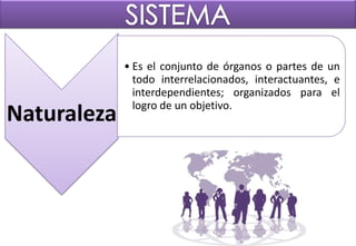 • Es el conjunto de órganos o partes de un
               todo interrelacionados, interactuantes, e
               interdependientes; organizados para el
               logro de un objetivo.
Naturaleza
 