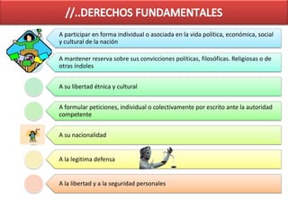 A participar en forma individual o asociada en la vida política, económica, social
y cultural de la nación

A mantener reserva sobre sus convicciones políticas, filosóficas. Religiosas o de
otras índoles


A su libertad étnica y cultural


A formular peticiones, individual o colectivamente por escrito ante la autoridad
competente


A su nacionalidad


A la legitima defensa


A la libertad y a la seguridad personales
 
