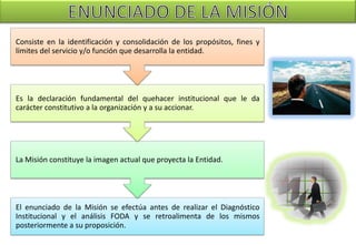 Consiste en la identificación y consolidación de los propósitos, fines y
límites del servicio y/o función que desarrolla la entidad.




Es la declaración fundamental del quehacer institucional que le da
carácter constitutivo a la organización y a su accionar.




La Misión constituye la imagen actual que proyecta la Entidad.




El enunciado de la Misión se efectúa antes de realizar el Diagnóstico
Institucional y el análisis FODA y se retroalimenta de los mismos
posteriormente a su proposición.
 