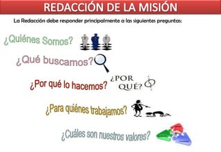 La Redacción debe responder principalmente a las siguientes preguntas:
 