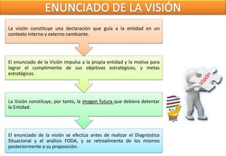 La visión constituye una declaración que guía a la entidad en un
contexto interno y externo cambiante.




El enunciado de la Visión impulsa a la propia entidad y la motiva para
lograr el cumplimiento de sus objetivos estratégicos, y metas
estratégicas.




La Visión constituye, por tanto, la imagen futura que debiera detentar
la Entidad.




El enunciado de la visión se efectúa antes de realizar el Diagnóstico
Situacional y el análisis FODA, y se retroalimenta de los mismos
posteriormente a su proposición.
 