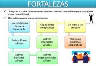   Es algo en lo cual es competente una empresa o bien una característica que le proporciona
    mayor competitividad.
   Una fortaleza puede asumir varias formas :

      Una habilidad o
                                      Capacidades                 Un logro o un
         destreza
                                      competitivas                  atributo
        importante


                                         Activos                    Alianzas o
       Activos físicos
                                       intangibles                  empresas
          valiosos
                                         valiosos                  corporativas


           Activos                     Activos
          humanos                  organizacionales
           valiosos                    valiosos
 