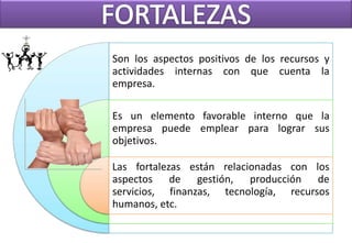 Son los aspectos positivos de los recursos y
actividades internas con que cuenta la
empresa.

Es un elemento favorable interno que la
empresa puede emplear para lograr sus
objetivos.

Las fortalezas están relacionadas con los
aspectos de gestión, producción de
servicios, finanzas, tecnología, recursos
humanos, etc.
 