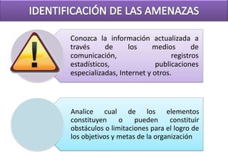 Conozca la información actualizada a
través     de      los     medios       de
comunicación,                    registros
estadísticos,               publicaciones
especializadas, Internet y otros.



Analice cual de los elementos
constituyen     o    pueden      constituir
obstáculos o limitaciones para el logro de
los objetivos y metas de la organización
 