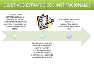 Los OBJETIVOS
   ESTRATEGICOS son la
    declaración de las                                  Se enuncian teniendo en
condiciones futuras que el                                      cuenta la
gerente o responsable de                                   Misión, Diagnóstico
  la institución requiere                               Institucional y el Análisis
           lograr.                                                FODA.




                              Son los logros que una
                               entidad, teniendo en
                                  cuenta su visión
                                institucional, quiere
                               alcanzar en un plazo
                             determinado, superando
                              su problemática actual.
 