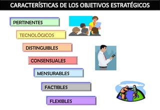 PERTINENTES

  TECNOLÓGICOS

    DISTINGUIBLES

      CONSENSUALES

        MENSURABLES

              FACTIBLES

               FLEXIBLES
 